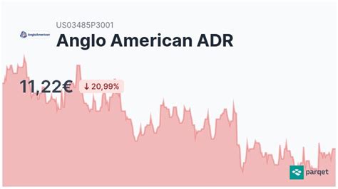 anglo american aktie bewertung